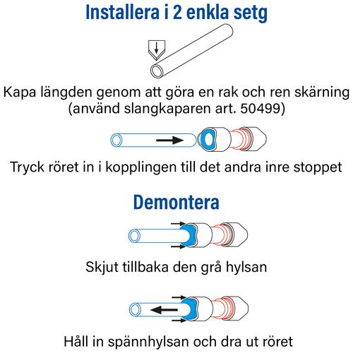 SLANG BLÅ SYSTEM 15 10-METER