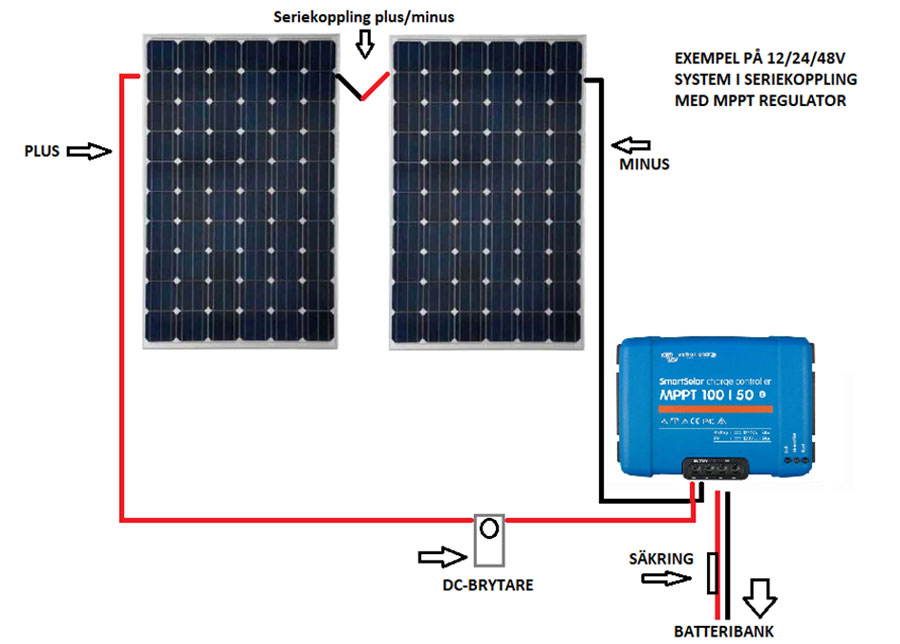 MPPT eller PWM - väljer jag regulator till solpaneler? Serie- eller parallellkoppling solpaneler?