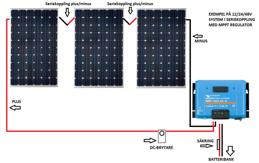 MPPT eller PWM - väljer jag regulator till solpaneler? Serie- eller parallellkoppling solpaneler?