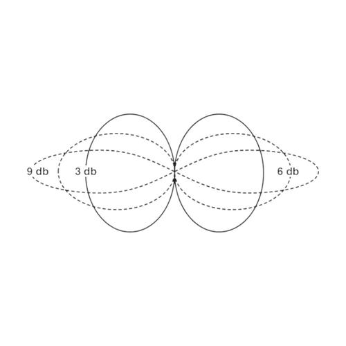 NÖDANTENN VHF SHAKESPEARE