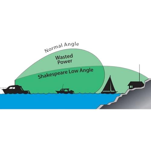 NÖDANTENN VHF SHAKESPEARE