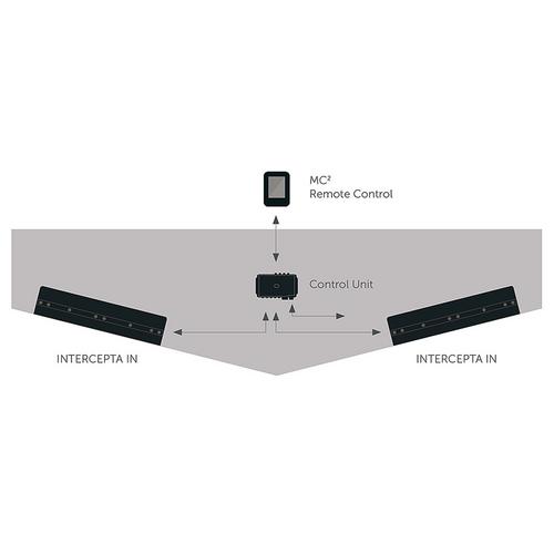 QUICK INTERCEPTOR IN35 KIT 12V