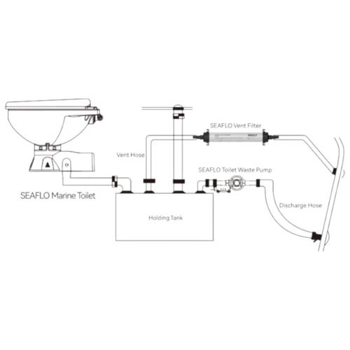 VENTILATIONSFILTER FÖR SEPTI