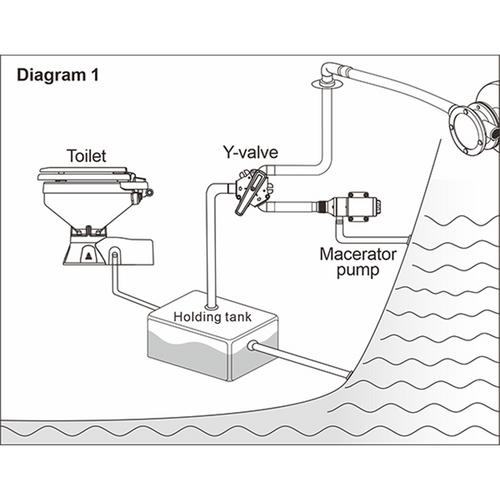 Y-VENTIL 25/38MM SEAFLO