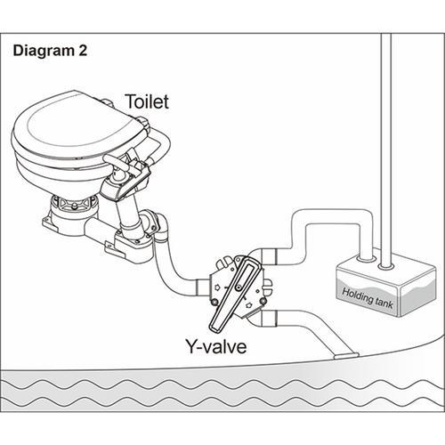 Y-VENTIL 25/38MM SEAFLO