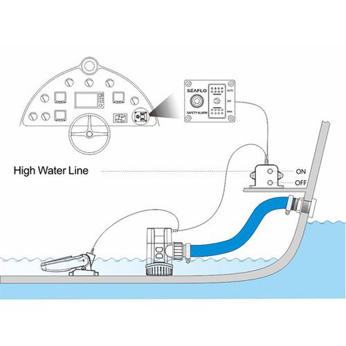 MANÖVERPANEL MED NIVÅV. ALARM