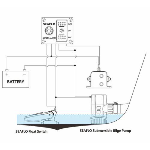 MANÖVERPANEL MED NIVÅV. ALARM