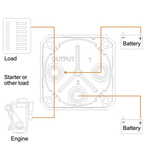 HUVUDSTRÖMBRYTARE 4POS. 300A