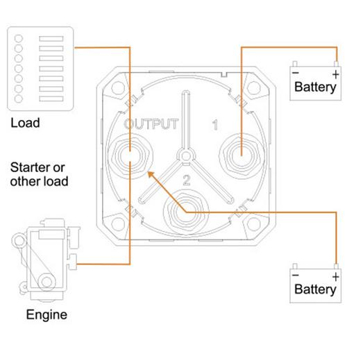 HUVUDSTRÖMBRYTARE 4POS. 300A