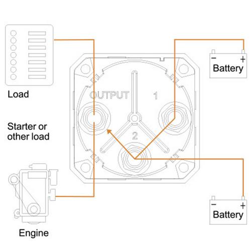 HUVUDSTRÖMBRYTARE 4POS. 300A