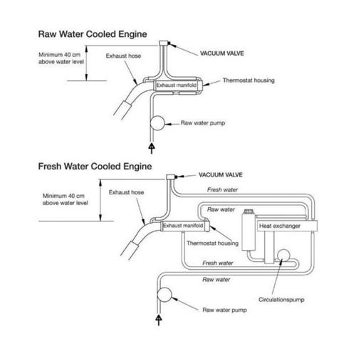 VACUUMVENTIL MARTEC 12MM