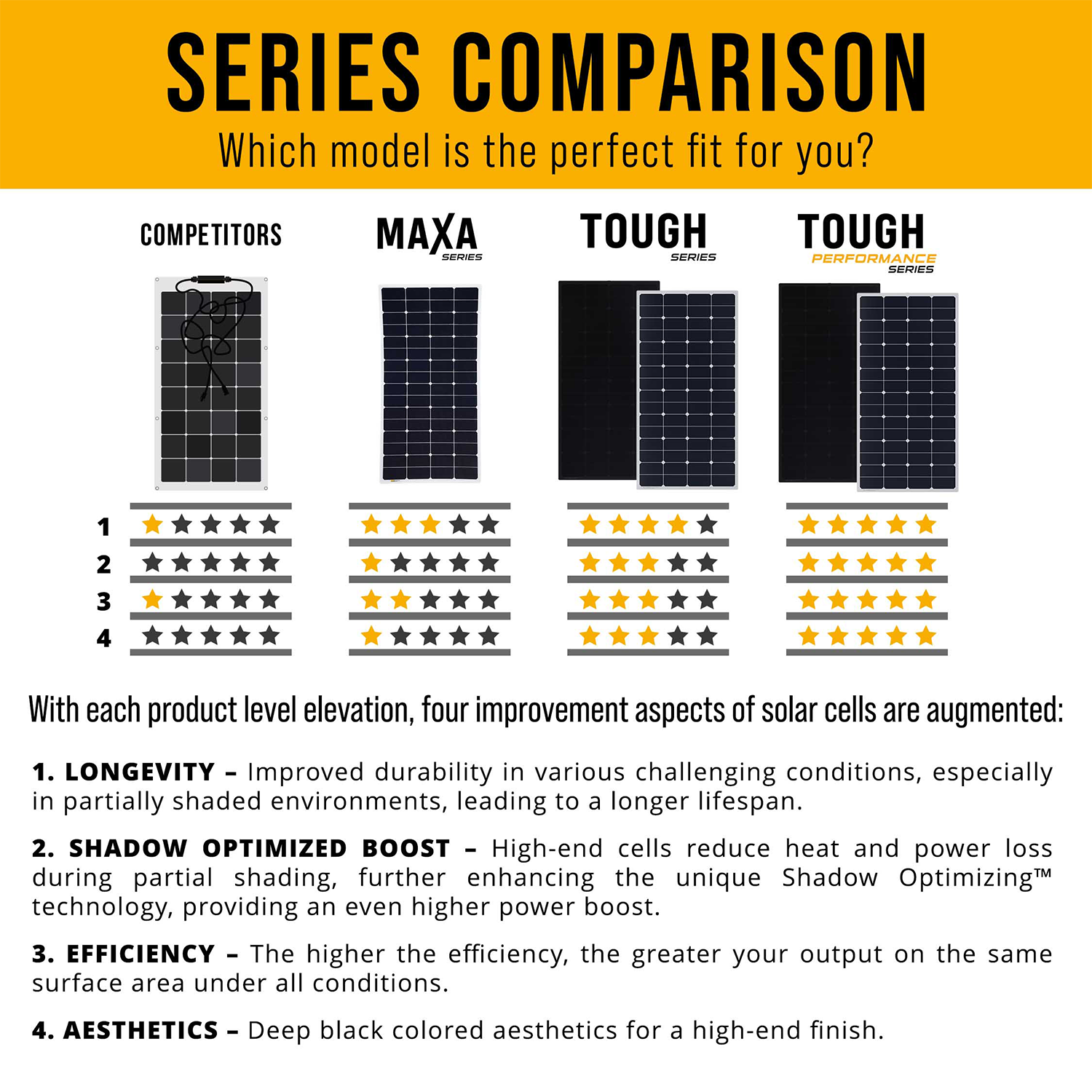 Solpanel 78w Sunbeam Tough Bl
