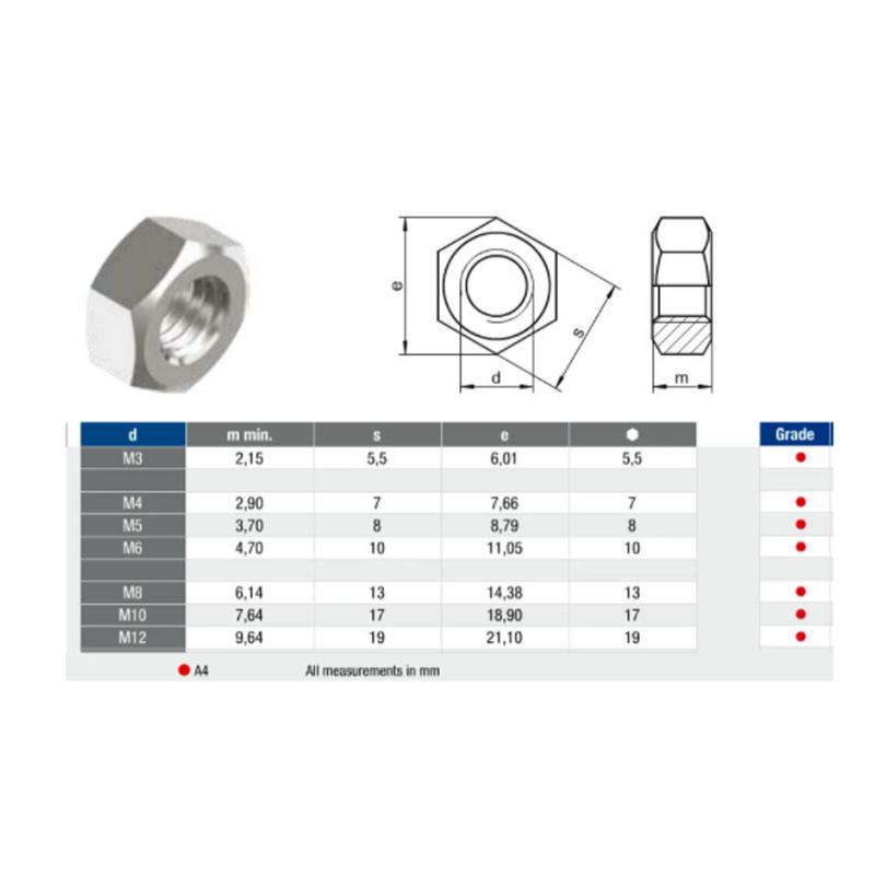 Mutter M12 Rostfri, 10/mp
