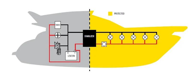 Stabilisator 12,5v 4a