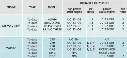 Ultraflex Cylinder Uc133-iob
