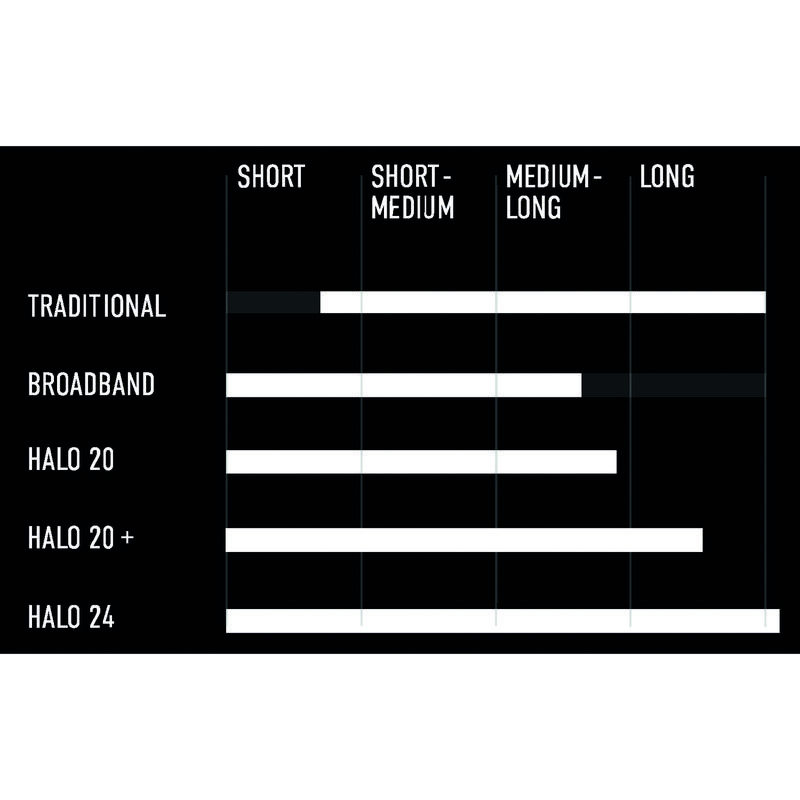Radar Simrad Halo20