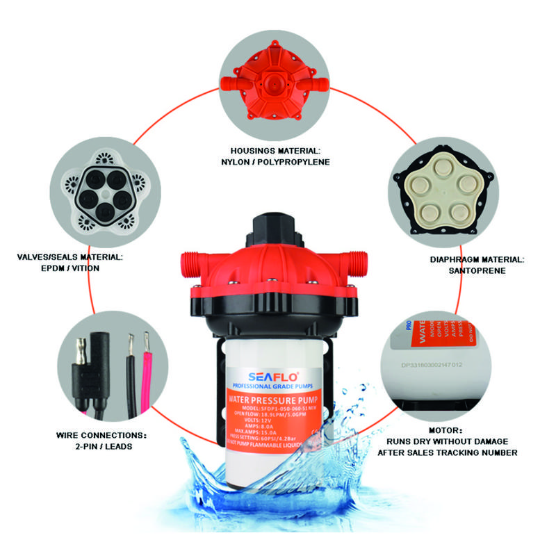 Pentrypump Seaflo 15l 12v