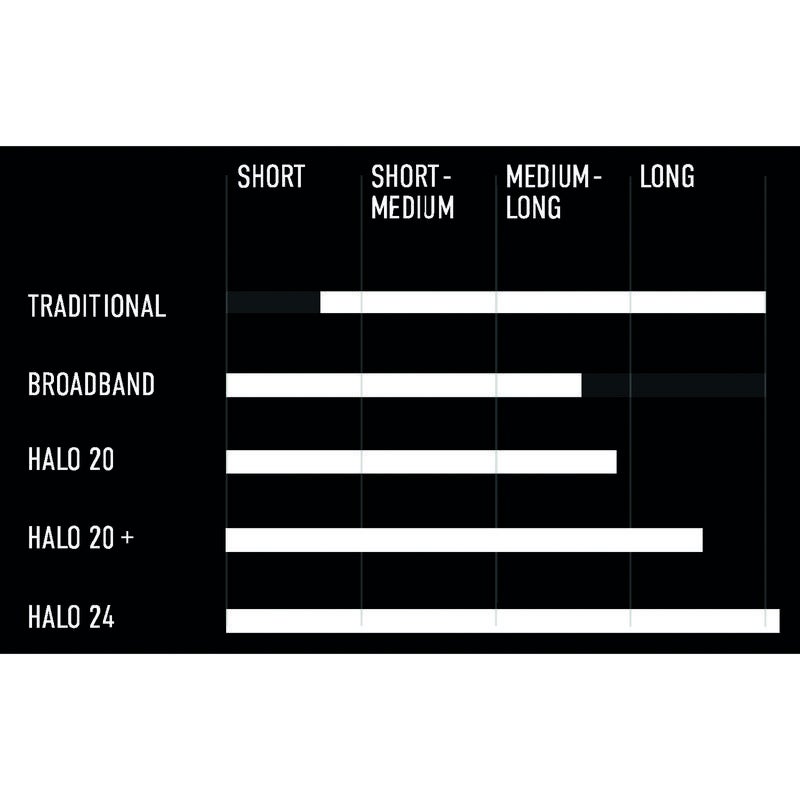 Radar Simrad Halo20