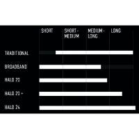 Radar B&g Halo20