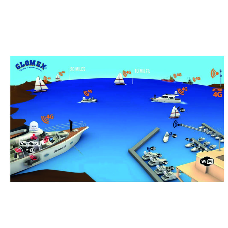 Glomex Webboat 4g High Speed