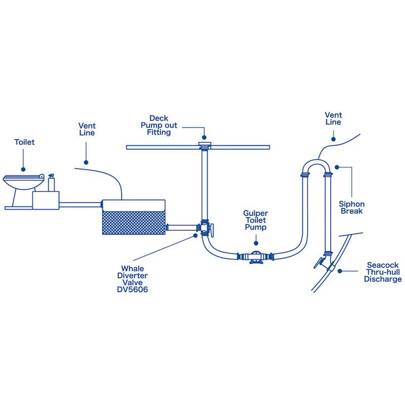 Septikpump Whale Gulper 24v