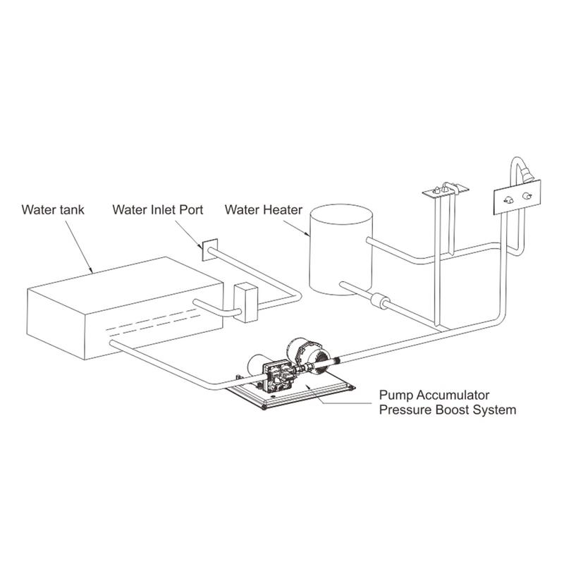 Pentrypumpsystem 11,3l 24v