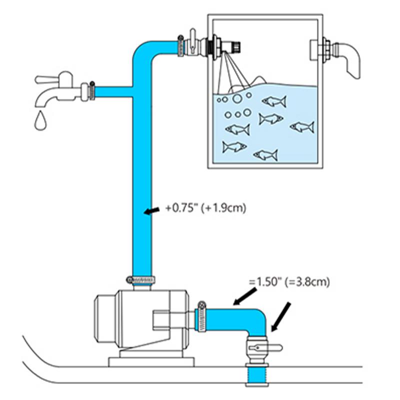 Spolpump Seaflo 14400l/h 24v