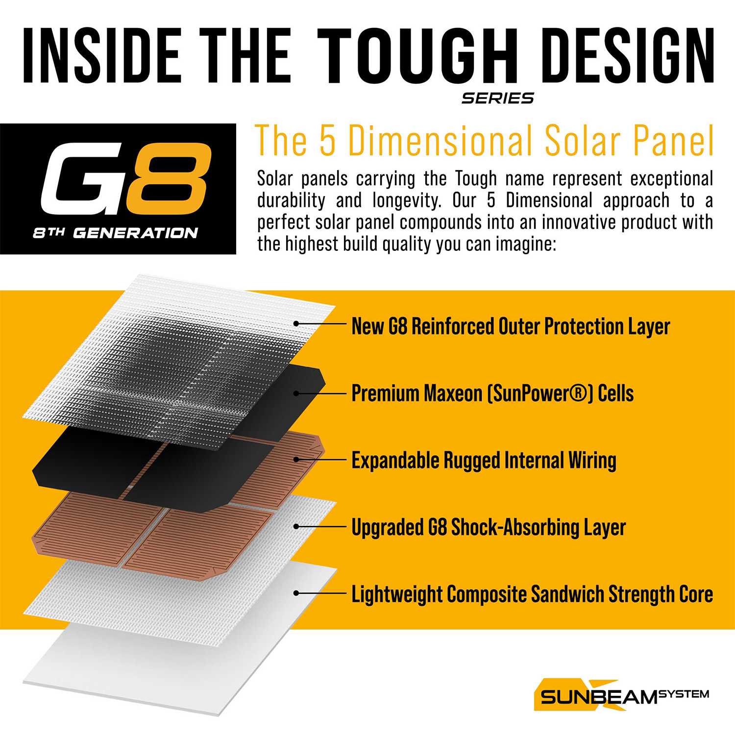 Solpanel 78w Sunbeam Tough Bl